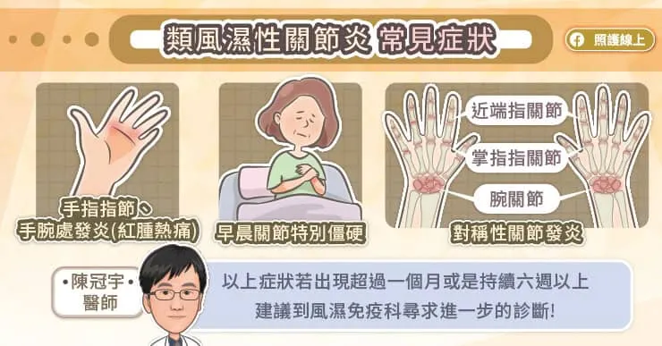 類風濕性關節炎常見症狀
