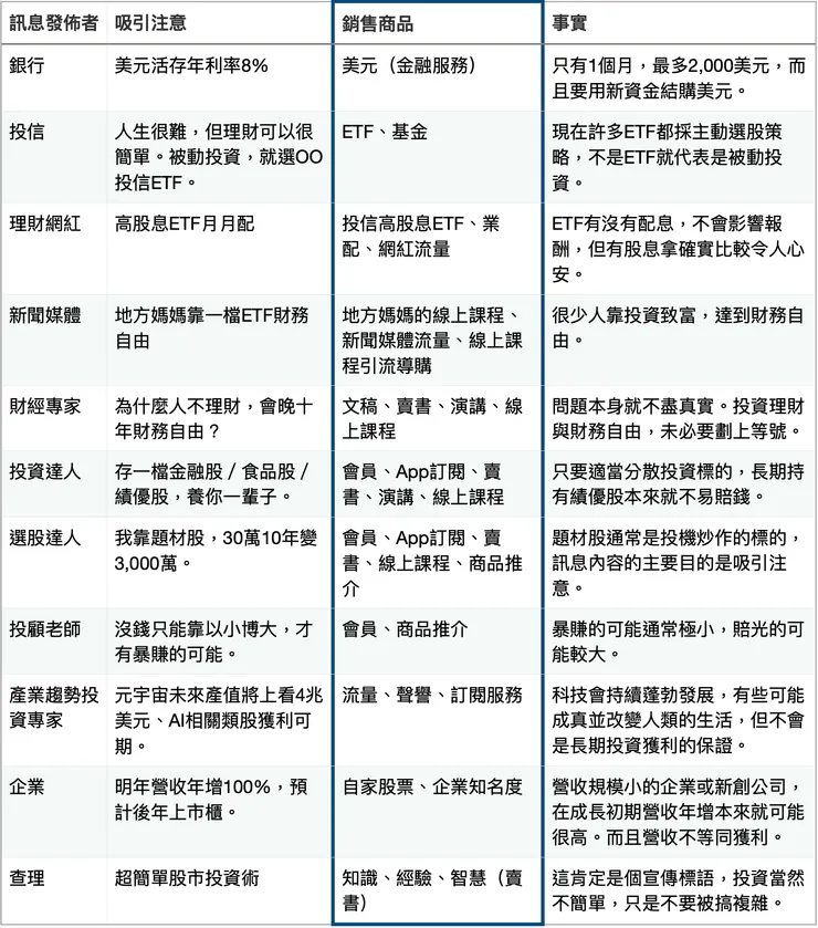 銷售商品這一欄就是利益所在。人們正確認知一件事的權利,是可以因為利益而被捨棄的。