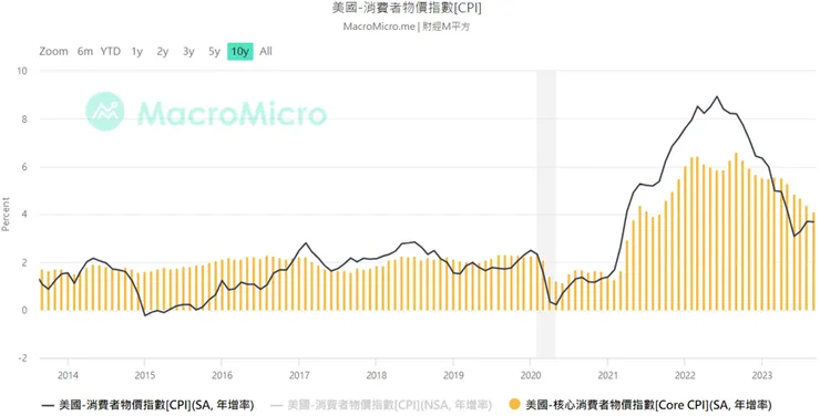 (來源：財經M平方)
