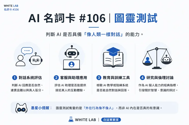 圖片來源：White-Lab 製作（AI 生成／Canva 設計）｜圖靈測試應用案例