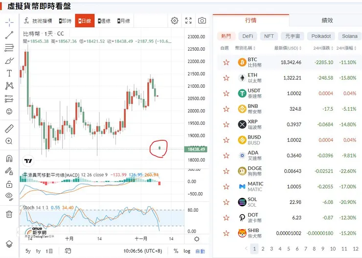 vocus|新世代的創作平台