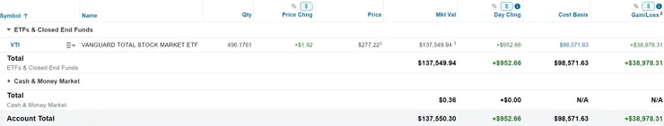 美股倉位(2024/09/15)