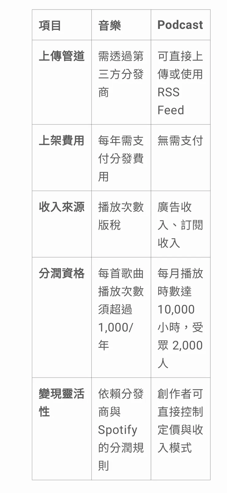 vocus|新世代的創作平台