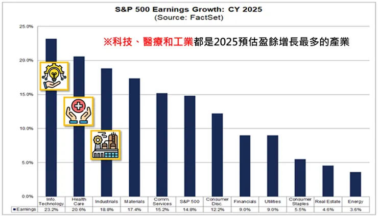 文章出處:FactSet分析師的報告