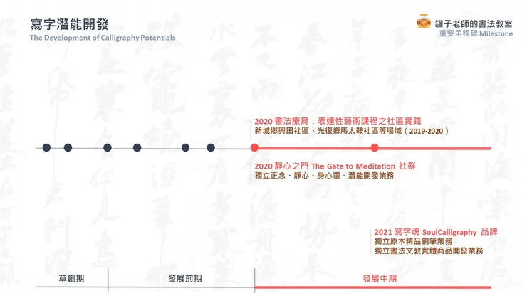 罐子老師的書法教室重要里程碑（2013-2021年）