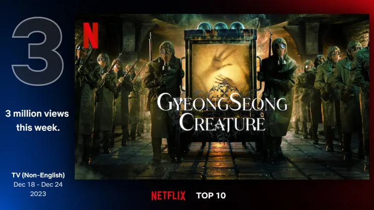 Source/NETFLIX官網