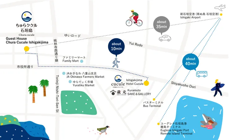 Photo from Chura Cucule