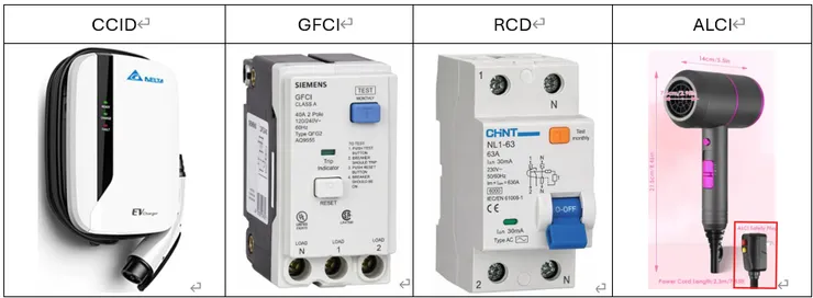 CCID, GFCI, RCD & ALCI