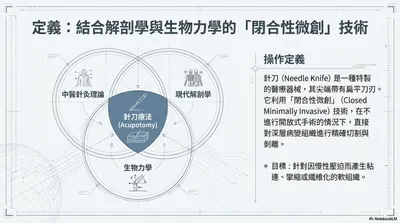 回答一些患者在診間問的問題，針刀是甚麼，為什麼可以治療疼痛。