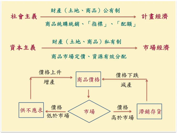 （圖片來源：陳華夫製圖）