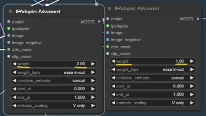 ▲IPAdapter 權重調整,數值2就算偏高了