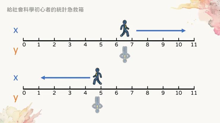 沒有關聯:做自己