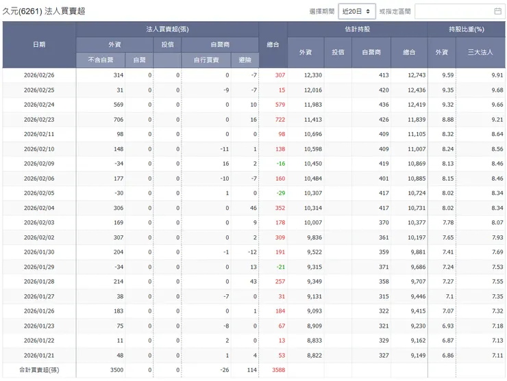 vocus|新世代的創作平台