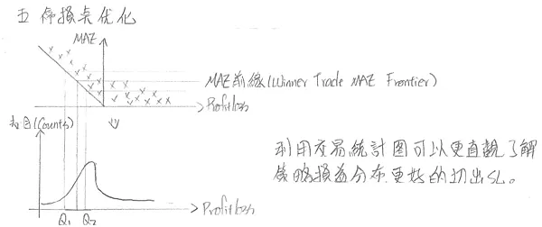 Profit/Loss累計圖