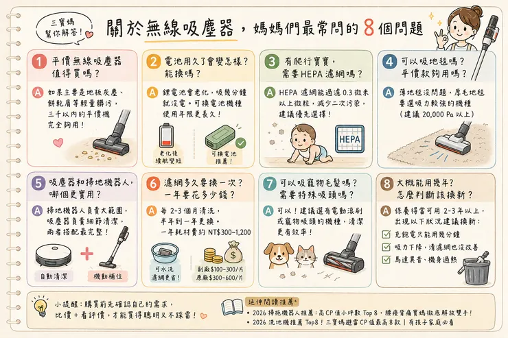 無線吸塵器常見8大問題解答 平價機值得買?電池 HEPA 寵物毛 續航 三寶媽選購指南 2026