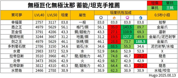 無極汰那 蓄能手 坦克手 推薦