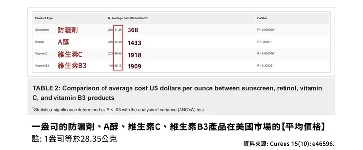 維生素c怎麼搭配?