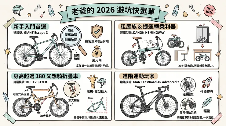 沒耐心直接抄作業！老爸的 2026 避坑快選單