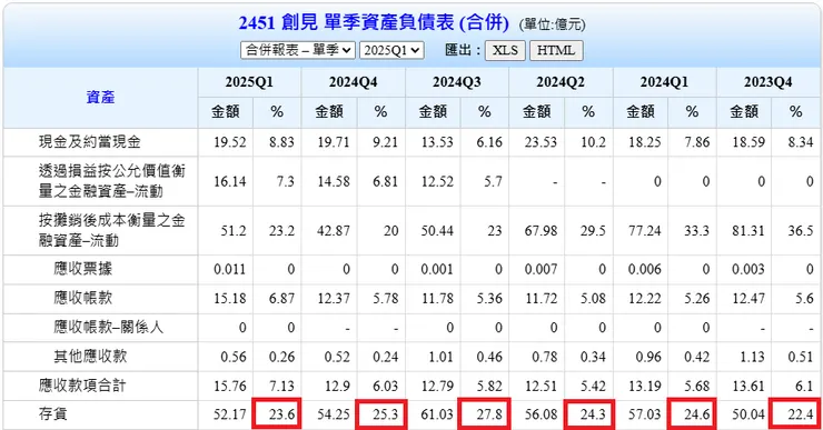 資料來源：Goodinfo台灣股市資訊網。