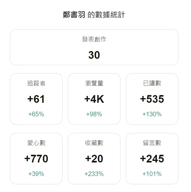 vocus|新世代的創作平台