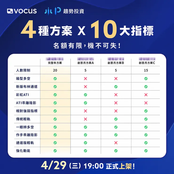 vocus｜新世代的創作平台