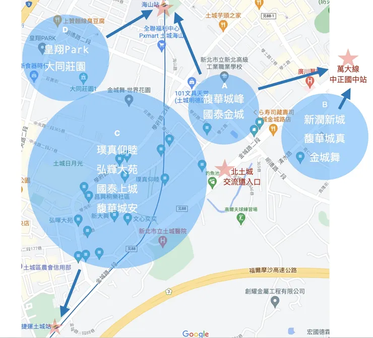 土城重劃區建案佈陣