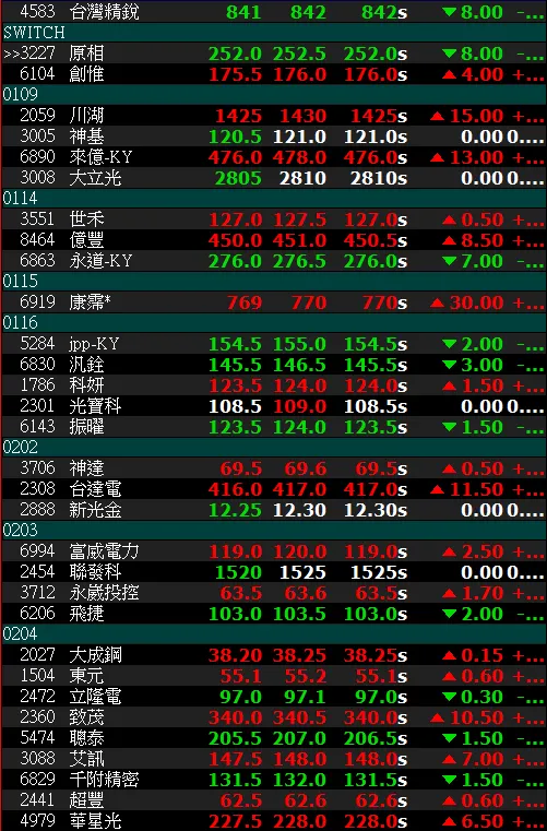 vocus|新世代的創作平台