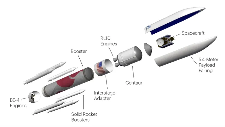 ULA 的 Vulcan 火箭
