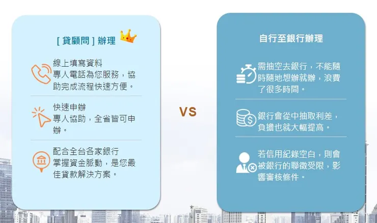 貸顧問評價全解析：為什麼要找貸顧問？合法貸款公司推薦＋使用心得、手續費、貸款心得一次搞懂！