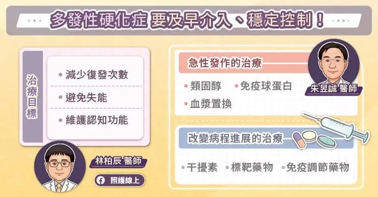 多發性硬化症及早介入