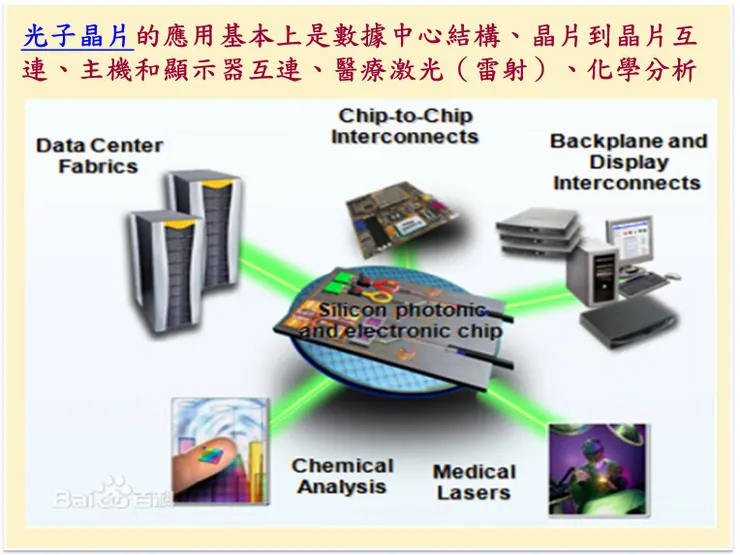 （圖片來源：光子晶片）