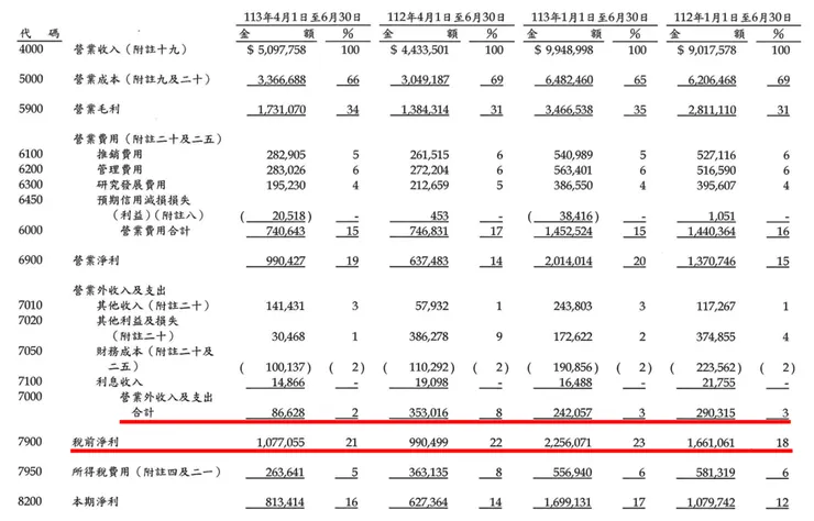 資料來源：公司財報