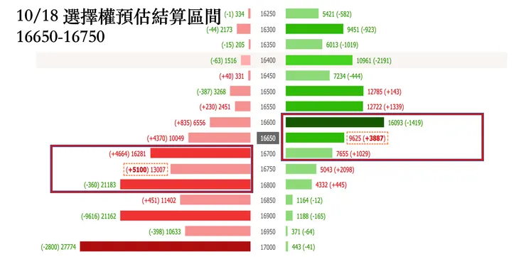 資料來源：玩股網選擇權支撐壓力表