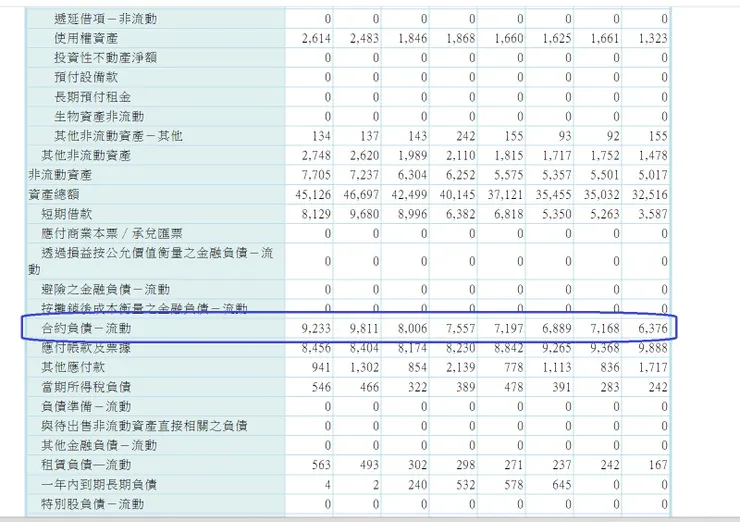 取材自富邦網站