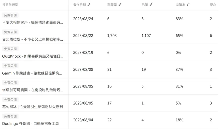 巨大的瀏覽量差異