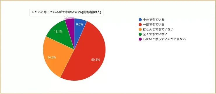 成本轉嫁困難度調查：逾 40% 業者面對能源上漲無法調升終端售價。