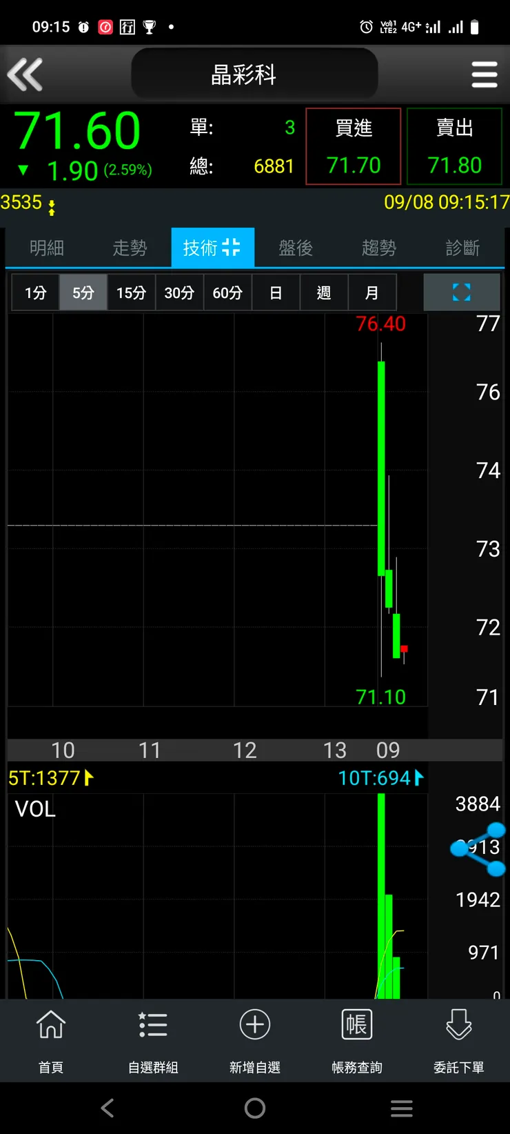 vocus|新世代的創作平台