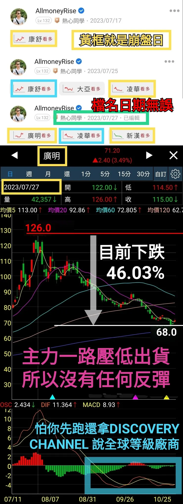 廣明2023/08/27崩盤