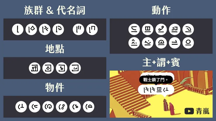 朝覲者語言分類