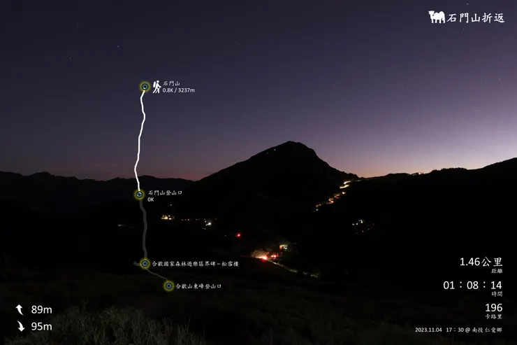 石門山路線圖