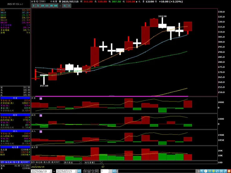 vocus｜新世代的創作平台