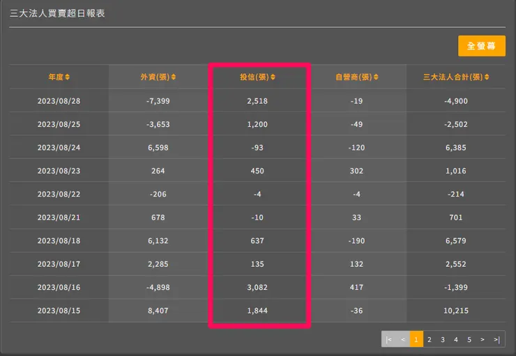 圖片來源:優分析