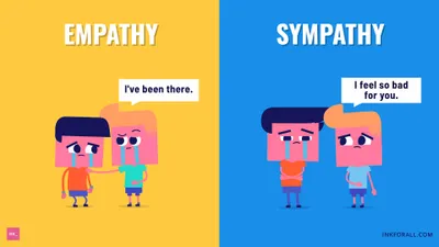 sympathy? empathy? compassion?你能做到哪個程度?
