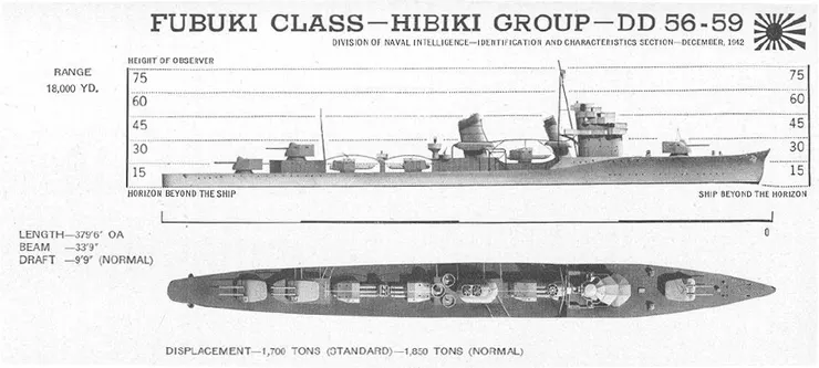 吹雪級驅逐艦辨識圖