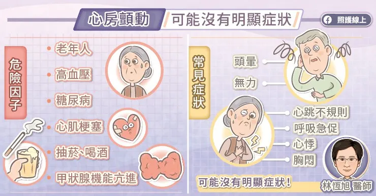 心房顫動可能沒有明顯症狀