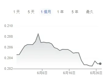 圖片來源: 谷歌