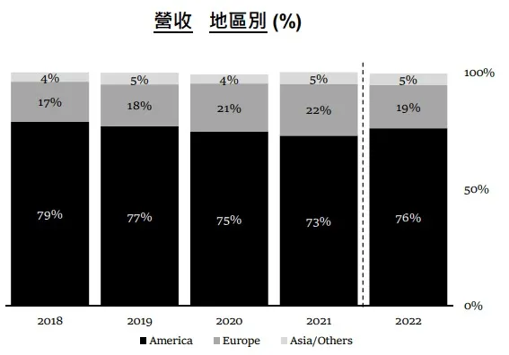 資料來源: 億豐2023法說會簡報