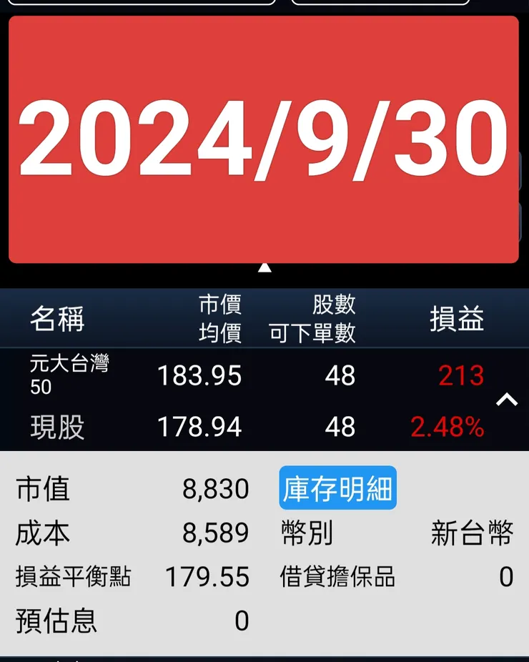 2024年九月台灣50(第三回合每月3千第三次扣款)