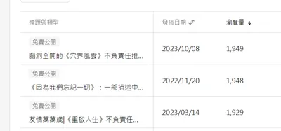 穴界風雲原來那麼多人再看
