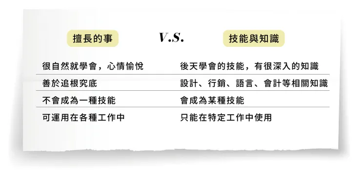 區分擅長的事和技能與知識